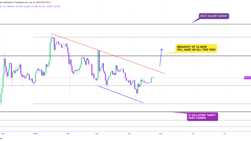 XRP Will Print A New All-Time High If This Happens: Analyst