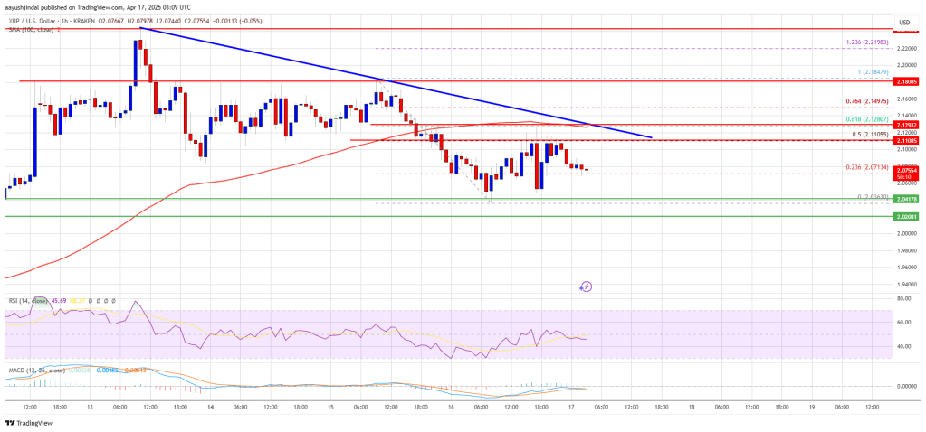 XRP’s $2.00 Pivot Point—A Launchpad or Breakdown Zone?