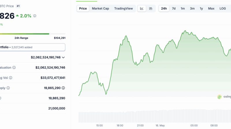 $5Bn FTX Stimulus Drop Is About To Fuel New Bitcoin ATH: Here’s Why