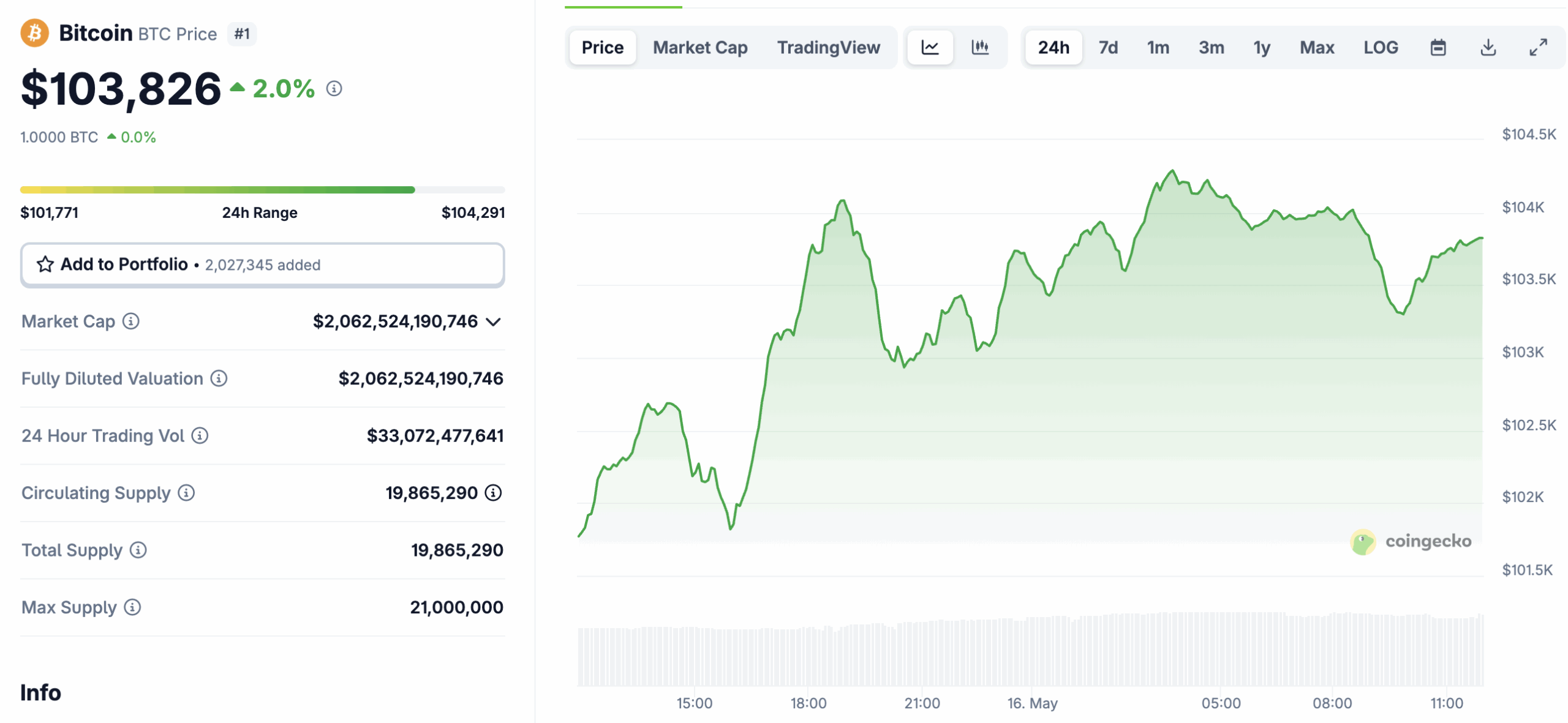 $5Bn FTX Stimulus Drop Is About To Fuel New Bitcoin ATH: Here’s Why