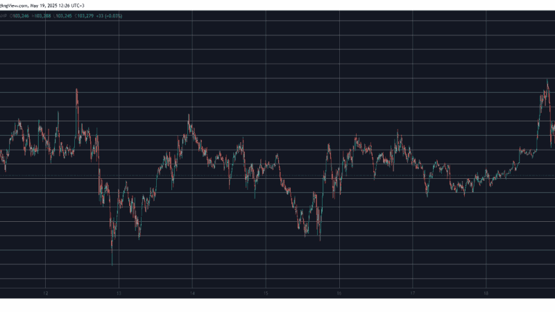 Altcoins Bleed Out as Bitcoin (BTC) Faced Violent Rejection at $107K (Market Watch)