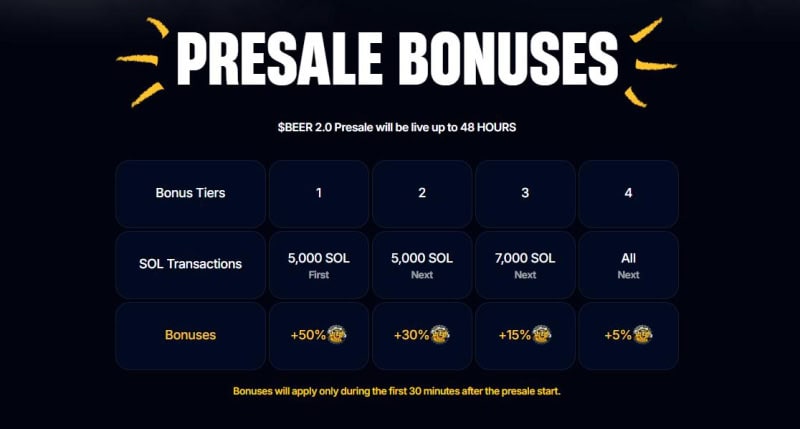 Beer 2.0: The Meme Coin That’s Brewing Something Bigger on Solana