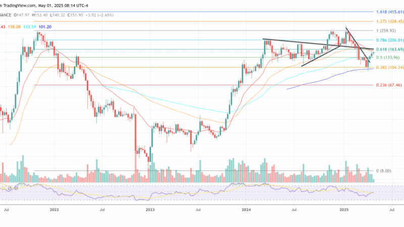 Best Altcoins To Watch In May: Breakouts Are Brewing, Says Crypto Analyst