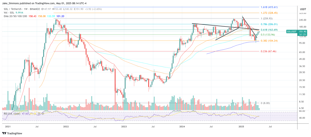 Best Altcoins To Watch In May: Breakouts Are Brewing, Says Crypto Analyst