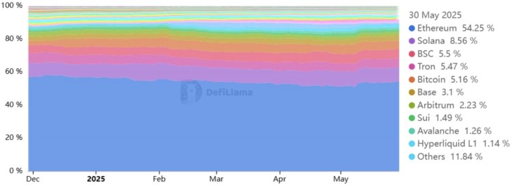 Best Crypto to Buy Now as Ethereum’s Momentum Builds with Strong Futures and Network Growth