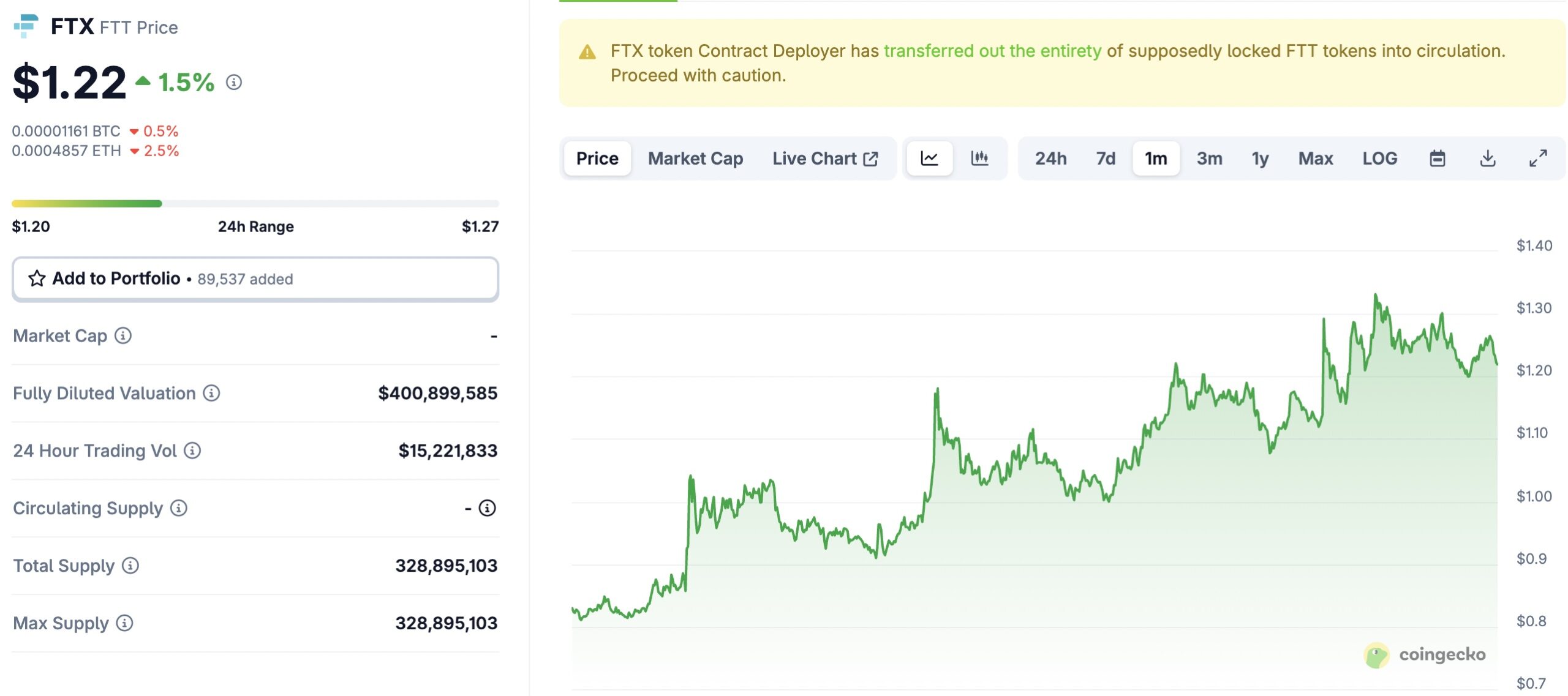 Binance Files Motion To Drop FTX’s $1.76 Billion Clawback Lawsuit