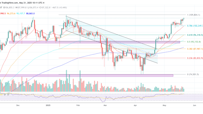 Bitcoin Breakout Narrative Explodes As Japan’s Bond Market Collapses