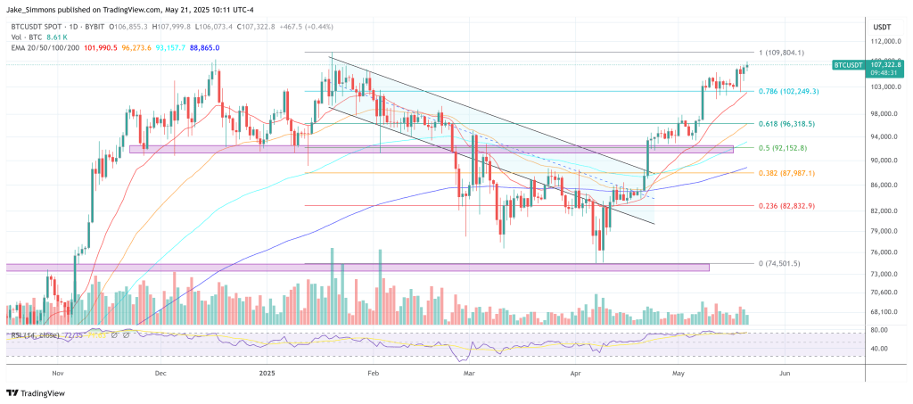 Bitcoin Breakout Narrative Explodes As Japan’s Bond Market Collapses
