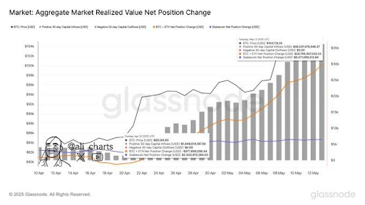 Bitcoin Bull Market: Pundit Reveals When To Sell Everything