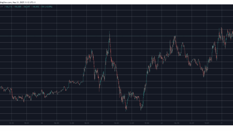 Bitcoin Came Less Than 1% Away From New ATH, TRUMP Shoots Up by 11% (Market Watch)