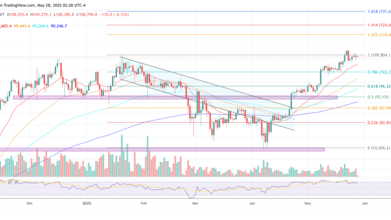 Bitcoin Could Explode On Bessent’s $250 Billion Deregulation Shock