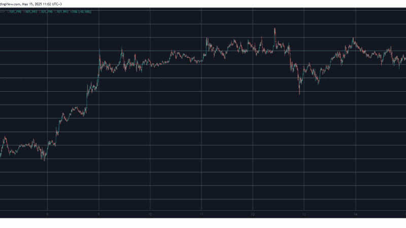 Bitcoin Drops Toward Critical Support, PI Price Plunges by 27% Daily (Market Watch)