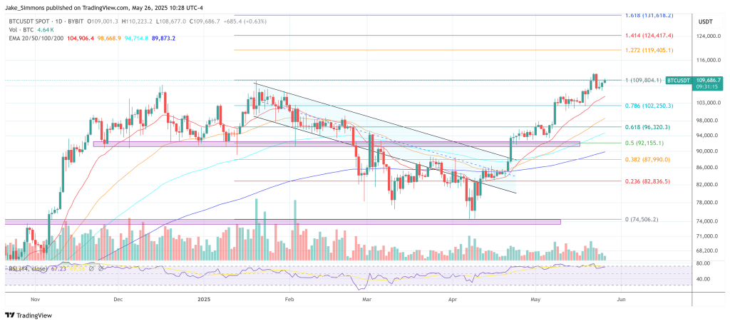 Bitcoin Enters A Massive Week: Key Events To Watch