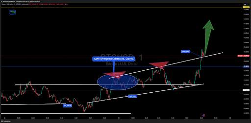 Bitcoin Golden Cross In Play – Analyst Reveals Best Course Of Action