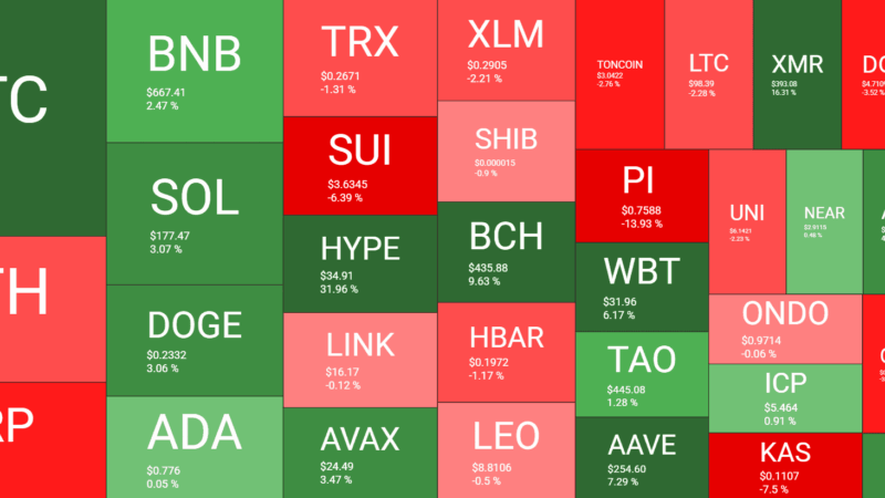 Bitcoin, Hype Hit All-Time Highs, but Trump’s Resumed Tariffs Spark Fresh Concerns: Your Weekly Crypto Recap