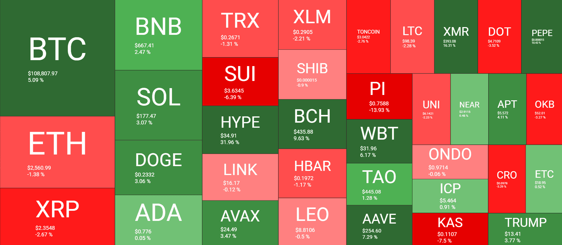 Bitcoin, Hype Hit All-Time Highs, but Trump’s Resumed Tariffs Spark Fresh Concerns: Your Weekly Crypto Recap