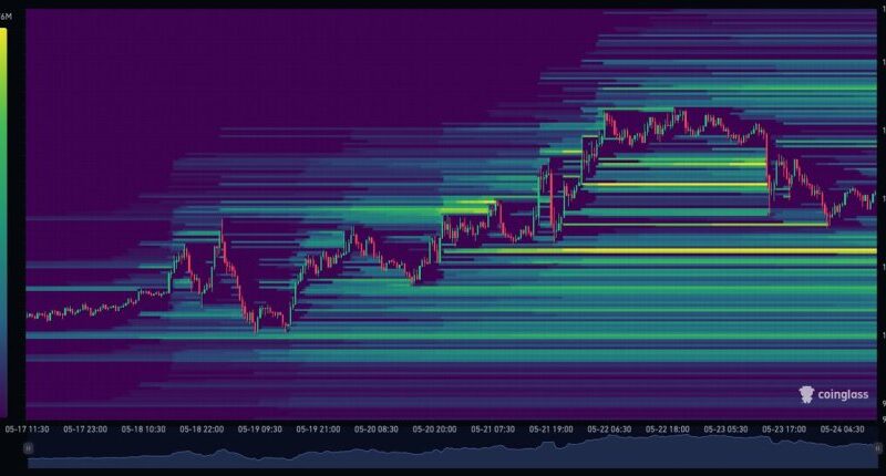 Bitcoin Liquidity Builds At $105K Level – Sweep Before New Highs?
