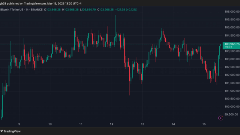 Bitcoin Next Leg Up Loading? Analyst Says BTC Could Trade Sideways For Two Weeks