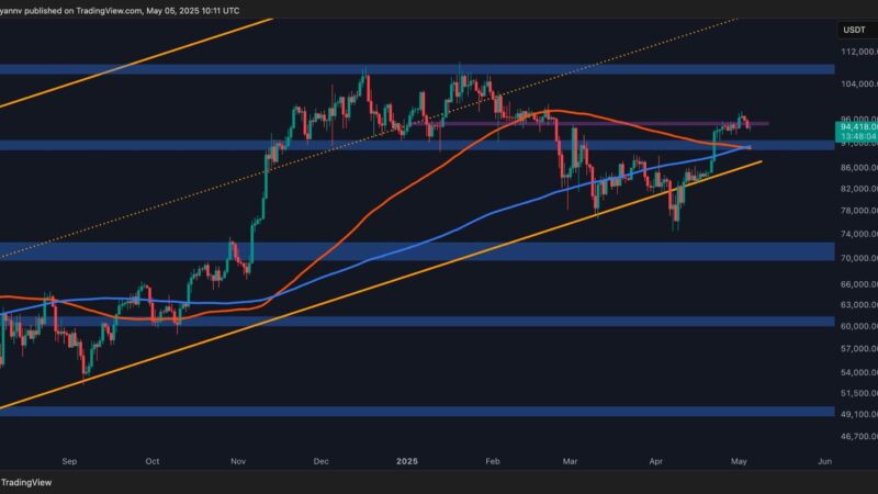 Bitcoin Price Analysis: BTC’s Bullish Momentum Remains Despite Rejection at $98K