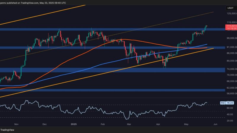 Bitcoin Price Analysis: Is a Short-Term Pullback Inevitable After Recent Surge?