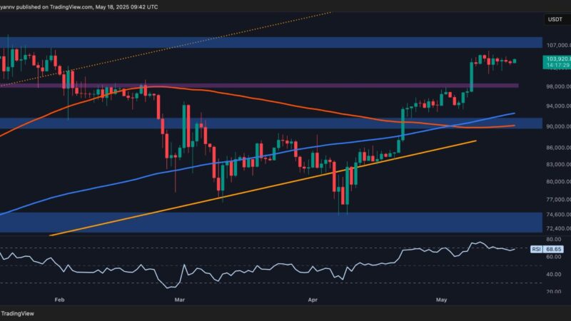 Bitcoin Price Analysis: Is BTC’s Consolidation Phase Nearing Its End?