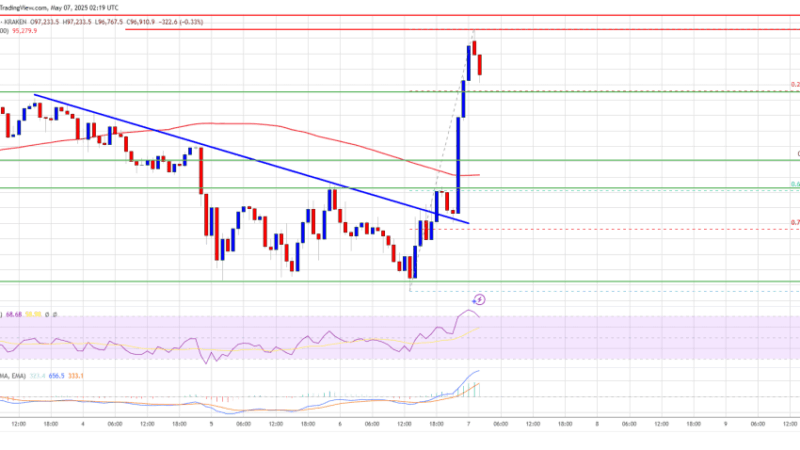 Bitcoin Price Bounces Back After Dip—Traders Eye Next Resistance Zone