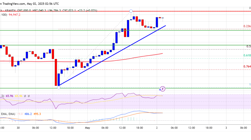 Bitcoin Price Breakout Confirmed — Eyes on Next Key Level