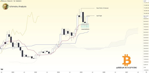 Bitcoin Price Confirmed Local Bottom As All Indicators Flash Bullish, Where’s Price Headed?