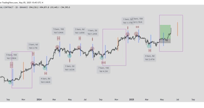 Bitcoin Price Forecast: Key Scenarios For Tomorrow’s FOMC Decision