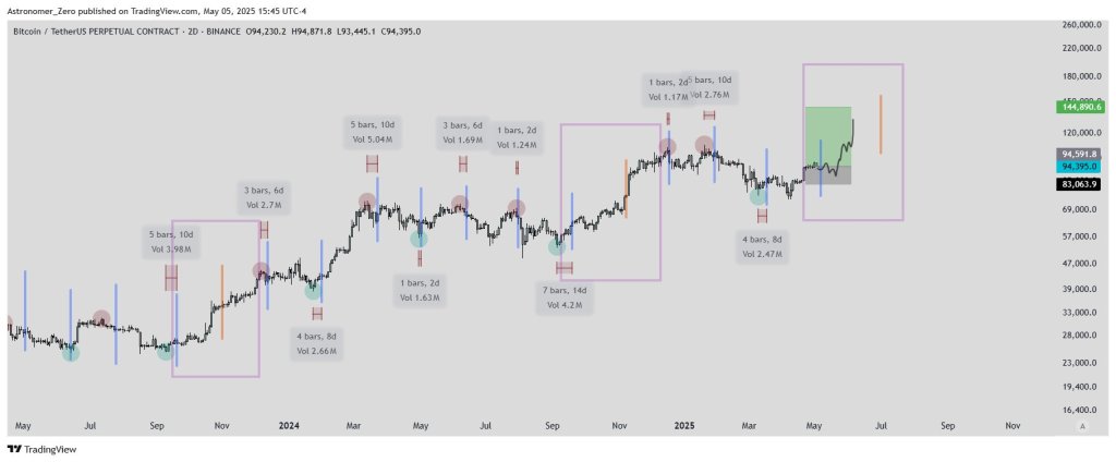 Bitcoin Price Forecast: Key Scenarios For Tomorrow’s FOMC Decision