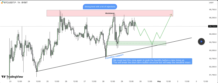 Bitcoin Price To Break Key Resistance For Rally With A Crash To This Zone First