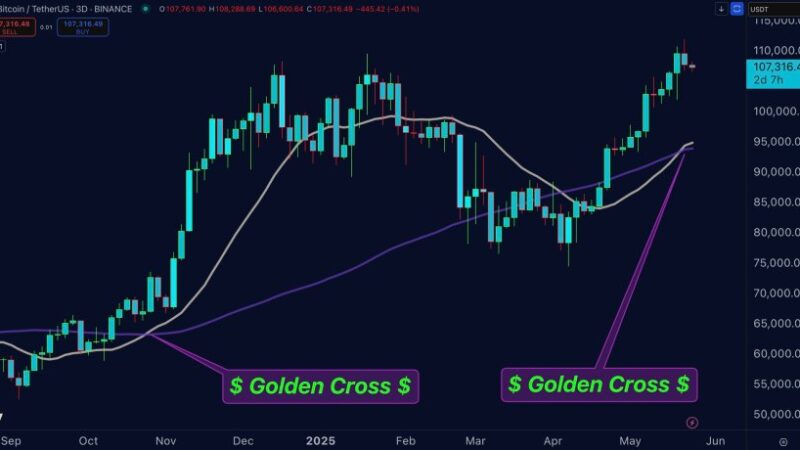 Bitcoin Retraces Below $109,000: Analysts Split on Future Outlook
