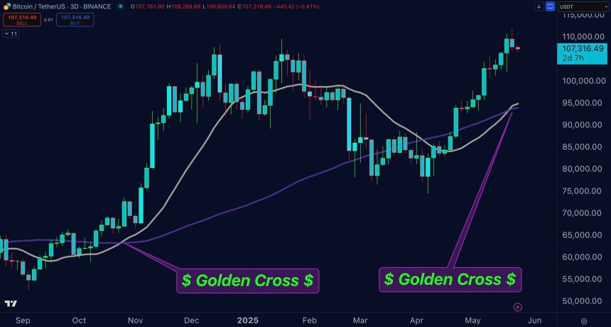 Bitcoin Retraces Below $109,000: Analysts Split on Future Outlook