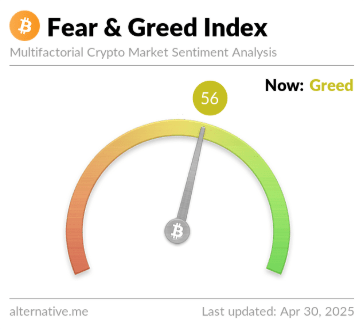 Bitcoin Sentiment Nearly Back To Neutral—Green Sign For Rally?