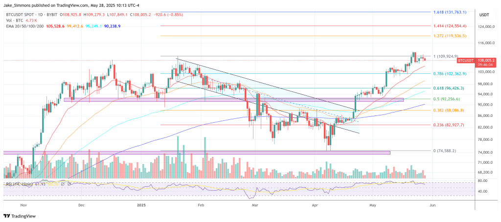 Bitcoin Set For 50%+ Move Within 6 Months, Says Hedge Fund Boss