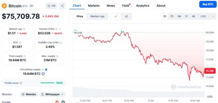 Bitcoin to Trigger the Largest Wealth Transfer in History – Get Free $BTC with BTC Bull Token