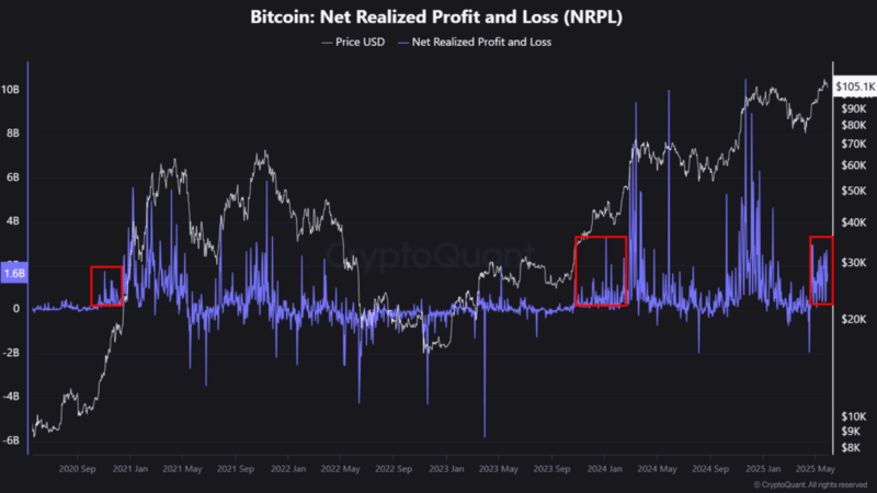 Bitcoin Upward Momentum ‘Highly Likely’ To Continue, On-Chain Data Shows