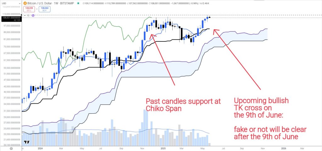 Bitcoin Warning: Bull Trap Or $270,000 Rocket? Analyst Exposes What’s Coming