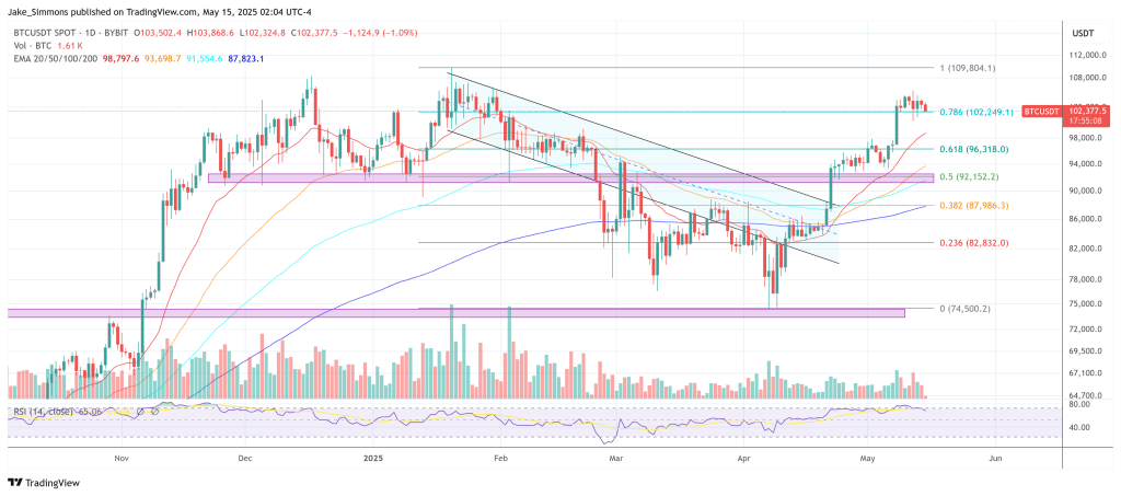 Bitcoin Will Hit $1 Million By 2028 As Capital Controls Kick In: Top Expert