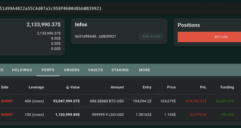 Bitcoin’s $104,000 Peak Sparks High-Stakes Short Positions – Details