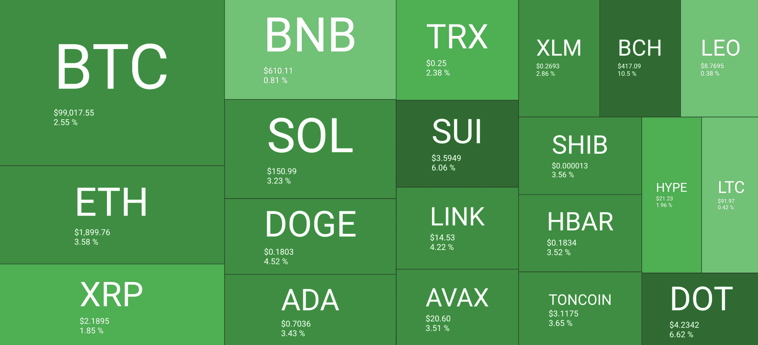 BTC, ETH, XRP Gain as Donald Trump Teases Major Trade Deal