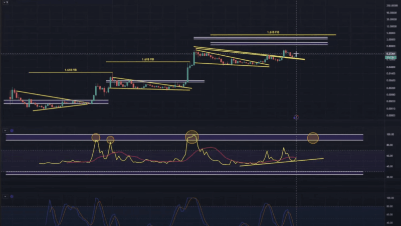 Can Dogecoin Realistically Reach $1? Analyst Sees Strong Setup