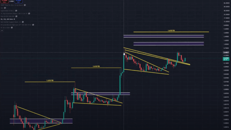 Can Dogecoin Really Hit $3.80? Analyst Says Yes—If This Happens