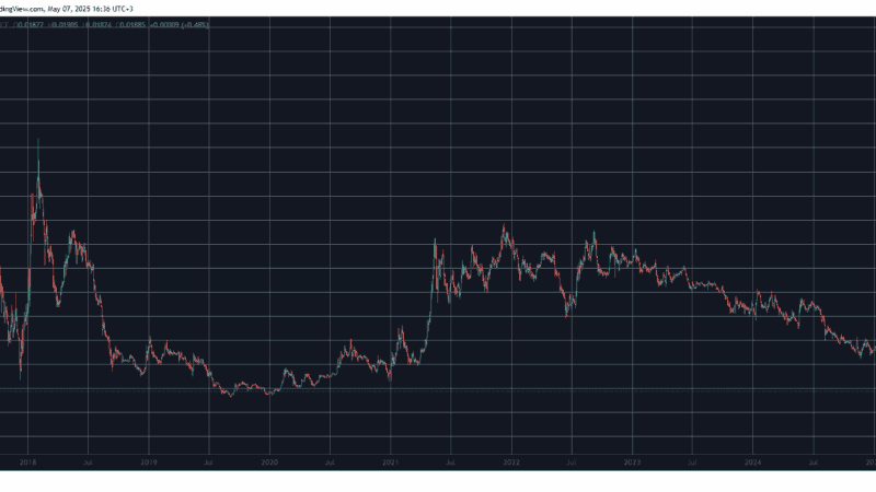 Can Ethereum (ETH) Outperform Bitcoin (BTC) in 2025?