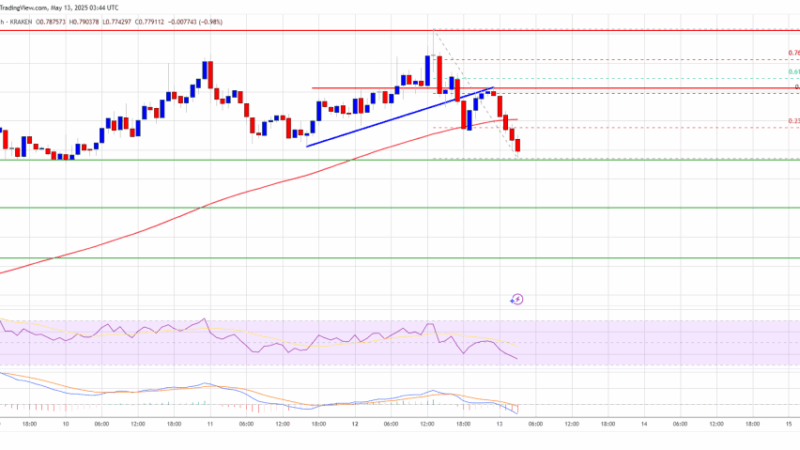 Cardano (ADA) Dips: Temporary Correction or Start of Deeper Move?