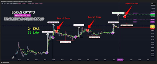Crypto Analyst Explains XRP Price Roadmap To $37 As Bears Fight For Control