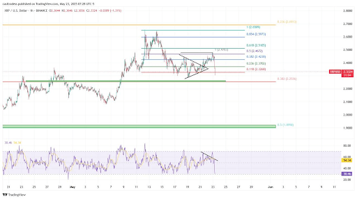 Crypto Analyst Predicts XRP Price Could Shoot To $12 Soon