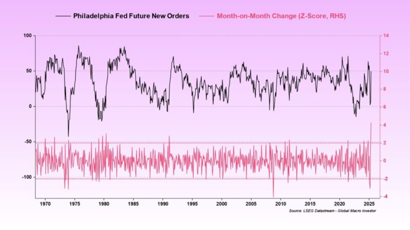 Crypto Bulls Just Got Their Macro Wake-Up Call: Here’s Why