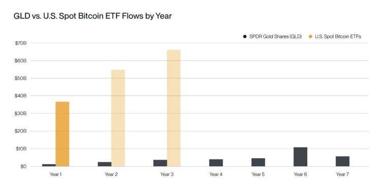 Crypto ETFs Are Booming – But Best Wallet Proves Crypto Wallets Aren’t Just Insurance Policies