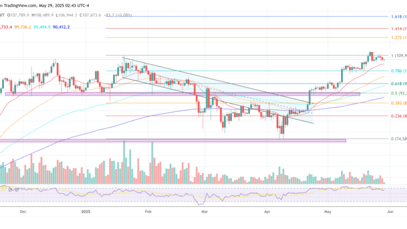 Crypto Markets Brace For $5 Billion FTX Liquidity Shock: Expert